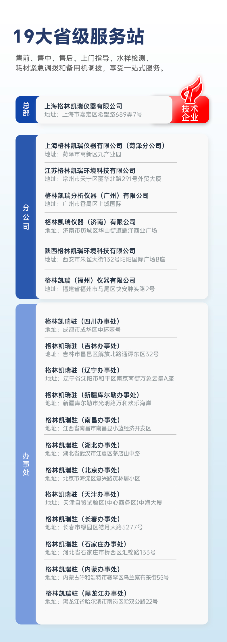 19大省服务区.jpg